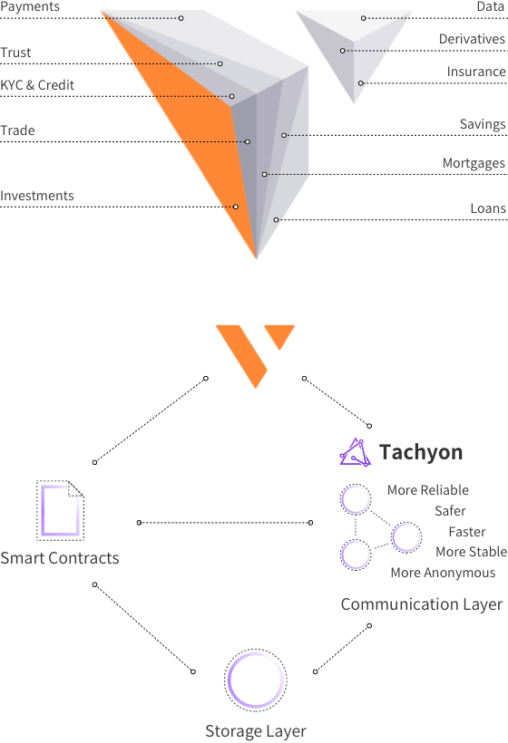 Key features of Tachyon Protocol